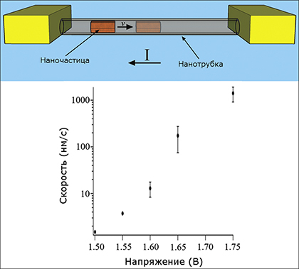 nanoshuttle.jpg