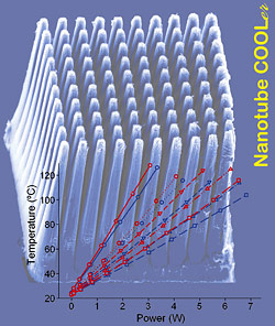 Радиатор на основе нанотрубок