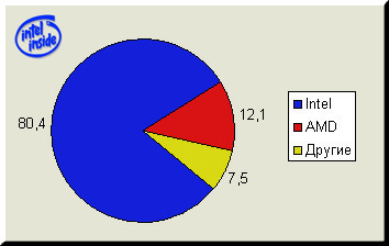 Intel_big.jpg