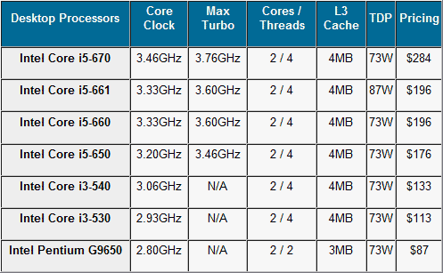 Intel Westmere