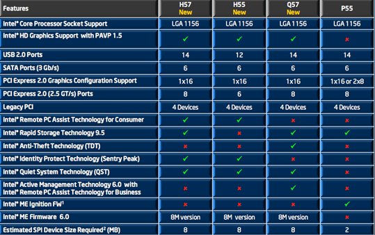 Intel Westmere