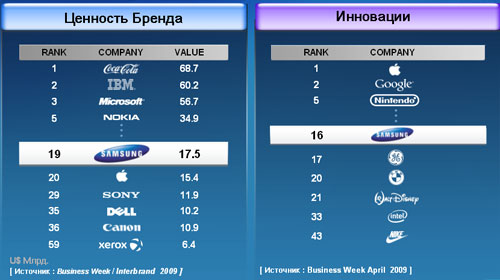 ценность бренда